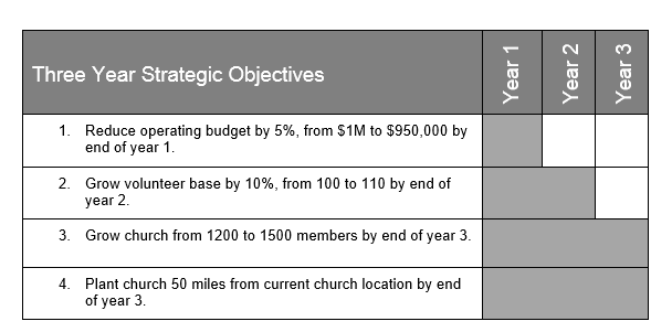 objective-table