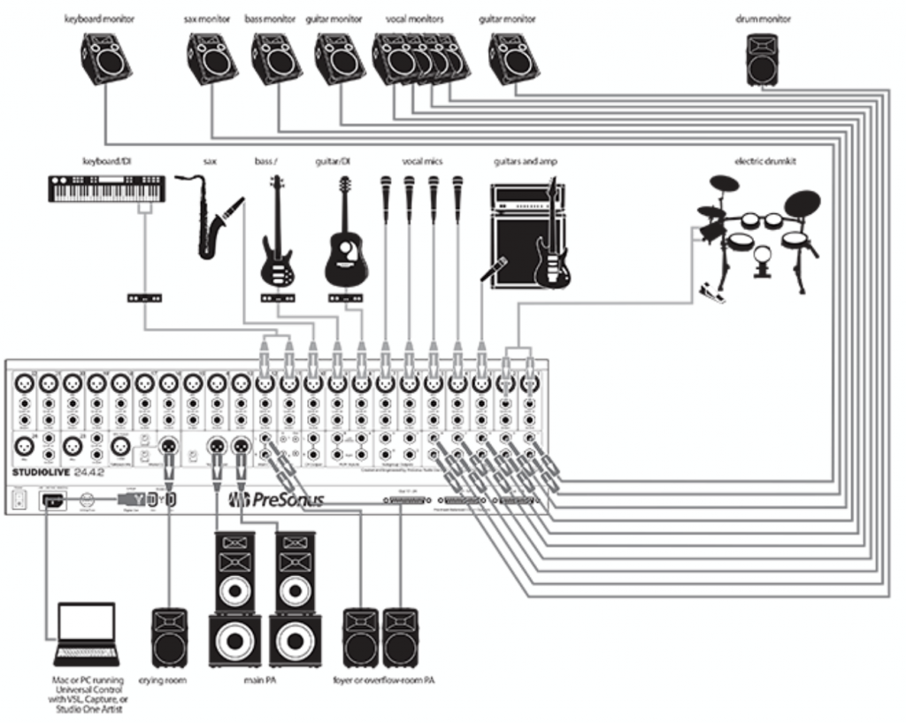 How To Do Church Sound for Worship - The Ultimate Guide audio xlr wiring multiple speakers 