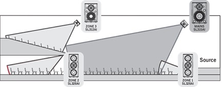 Sound Operators: Steps To A Standard Mix - Speaker Arrangement 