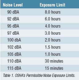 In-Ear Monitors - DBA & Exposure 