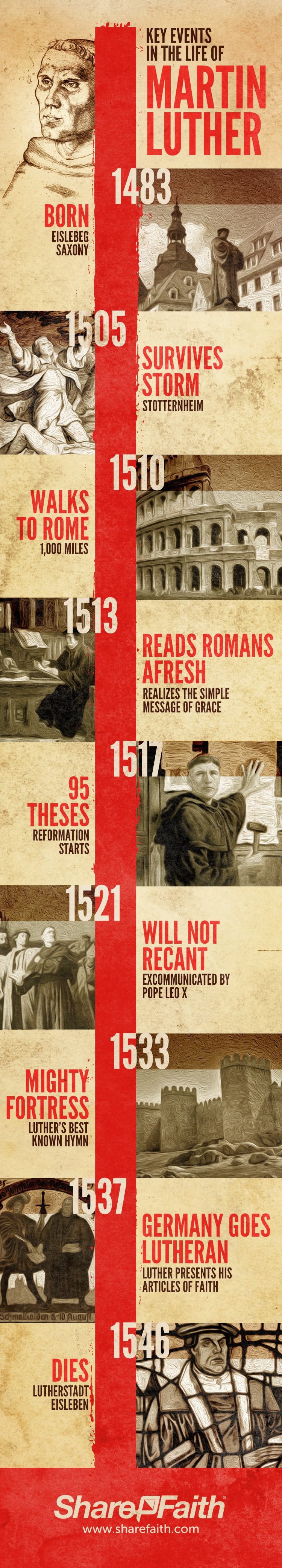 Martin Luther's Life Timeline